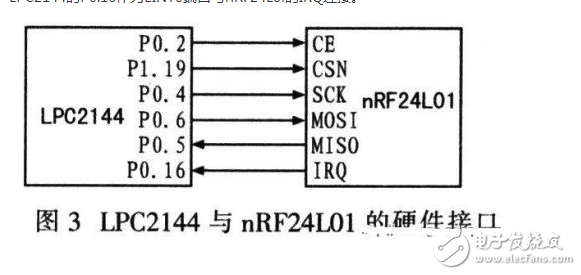  基于ARM和nRF24L01的無線數據傳輸