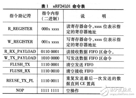  基于ARM和nRF24L01的無線數據傳輸