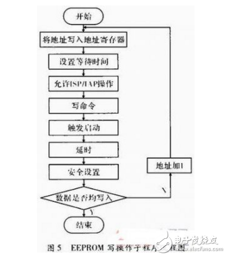 基于MCU和nRF24L01的無線通信系統設計