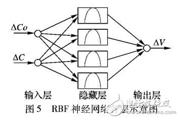 人工神經網絡對秀麗隱桿線蟲的驅溫性行為建模