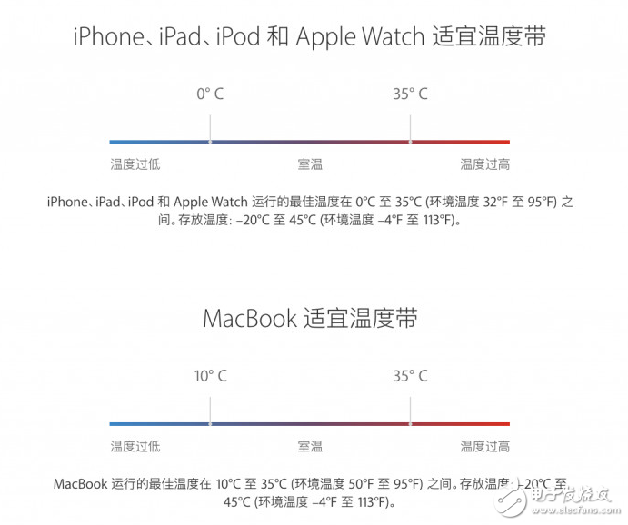 盤點使用iPhone手機的10個錯誤,你中招了嗎