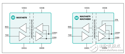 　　Maxim推出隔離型局域網(wǎng)收發(fā)器 提高工業(yè)系統(tǒng)運轉(zhuǎn)時間實現(xiàn)系統(tǒng)升級  　　Maxim宣布推出MAX14878、MAX14879和MAX14880 2.75kV和5kV系列隔離型控制器局域網(wǎng)（CAN）收發(fā)器，幫助設(shè)計者提升工業(yè)通信可靠性以及系統(tǒng)運轉(zhuǎn)時間。  　　現(xiàn)如今，CAN總線已經(jīng)廣泛應(yīng)用于工業(yè)領(lǐng)域。由于要求集成隔離和可靠的接口，以承受嘈雜環(huán)境的影響，工作人員面臨諸多挑戰(zhàn)。此外，還存在收發(fā)器輸入故障/短路導(dǎo)的通信失敗、靜電放電（ESD）對系統(tǒng)可靠性的影響、工業(yè)環(huán)境下較高的地電位變化等風(fēng)險。  　　該系列高速收發(fā)器集成高達5kV電氣隔離，帶有故障保護和±15kV人體模式（HBM） ESD保護，有效提高惡劣及嘈雜環(huán)境下的系統(tǒng)正常運轉(zhuǎn)時間。器件可在高達1Mbps的最高CAN總線通信數(shù)據(jù)率下工作，接收器輸入具有±54V故障保護。收發(fā)器采用符合行業(yè)標(biāo)準的引腳排列，采用寬體16引腳SOIC封裝，8mm爬電距離和間隙，工作在-40°C至+125°C溫度范圍。  　　  　　可靠通信提高系統(tǒng)正常運轉(zhuǎn)時間：  　　· 集成高達5kV的電氣隔離;UL1577認證  　　· ±54V故障保護  　　· ±15kV HBM ESD 保護（人體模式靜電放電保護）  　　評價  　　· “該系列隔離型收發(fā)器為客戶提供最高水平的ESD保護。”Maxim Integrated工業(yè)與醫(yī)療健康事業(yè)部業(yè)務(wù)管理常務(wù)董事Jeff DeAngelis表示：“設(shè)計者通過這些集成功能，確保可靠通信，以提高系統(tǒng)正常運轉(zhuǎn)時間，可輕松實現(xiàn)系統(tǒng)升級。”  　　供貨與價格  　　· MAX14878、MAX14879和MAX14880的價格均為2.90美元（1000片起，F(xiàn)OB USA），可通過Maxim網(wǎng)站及特許經(jīng)銷商購買  　　· 提供MAX14880EVKIT#評估板，用于評估MAX14878、MAX14879和MAX14880，價格為100美元