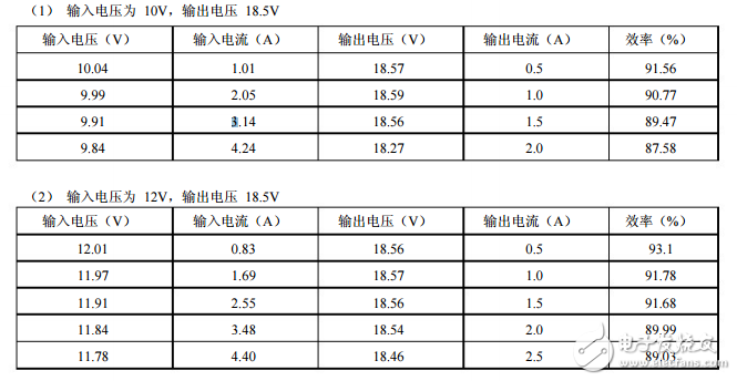 xl6009e1的設計要求