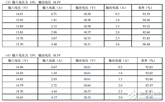 xl6009e1的設計要求