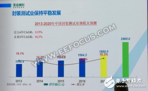 談AI技術和全球半導體的發展態勢