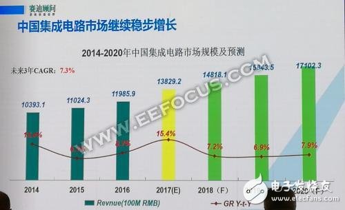 談AI技術和全球半導體的發展態勢