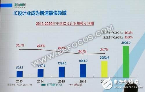 談AI技術和全球半導體的發展態勢