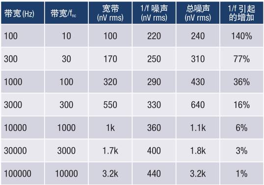 模擬噪聲分析，千萬(wàn)不要踩到這11個(gè)誤區(qū)地雷！