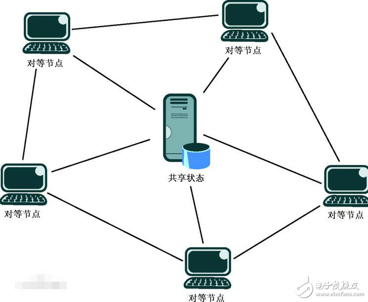 p2p技術有什么優缺點