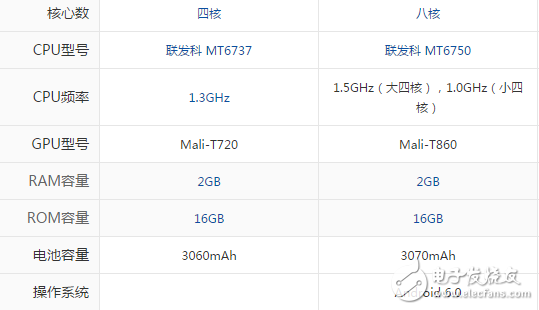 魅藍A5和魅藍5哪個值得買？一文讀懂區別評測