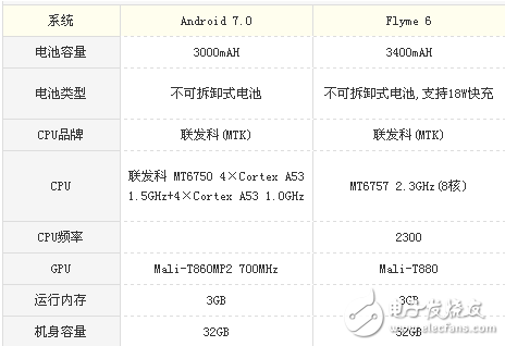 榮耀v9play和魅藍(lán)E2哪個(gè)值得買(mǎi)？榮耀v9play和魅藍(lán)E2性?xún)r(jià)比之爭(zhēng)