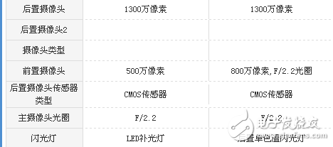 榮耀v9play和紅米Note5A哪個值得買？區別對比評測分析