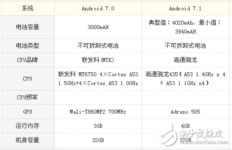 榮耀v9play和360 vizza哪個值得買？榮耀v9play和360 vizza看完就知道選誰