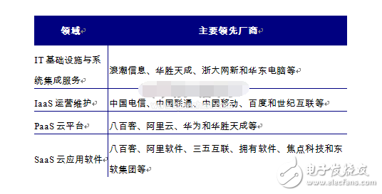 云計算國內外發展現狀及應用前景分析