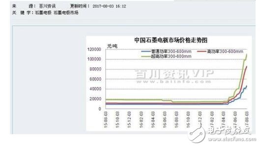 方大炭素行情_石墨電極到底有多少產能