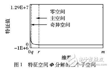 QR分解的正則化鄰域保持嵌入算法