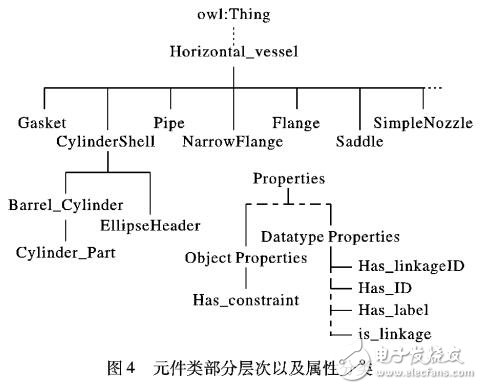 基于網絡本體語言OWL表示模型語義的相似性計算方法