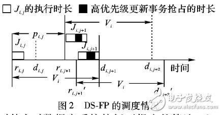 基于可延遲調度提升實時數據對象時序一致性服務質量算法