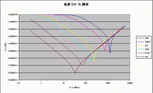 射頻電路設計的注意事項、屏蔽方法以及走線與地