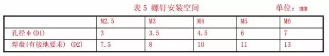 射頻電路設計的注意事項、屏蔽方法以及走線與地