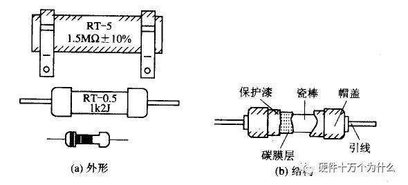 電阻器的詳細介紹與分類以及其應用