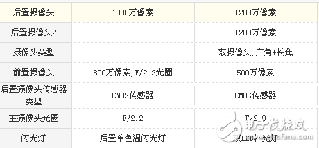 榮耀v9play和小米5x哪個值得買? 全方位分析對比評測