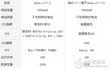 榮耀v9play和華為暢享7哪個好？ 區別對比分析，只有資深花粉才知道