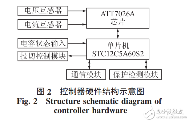 基于STC12C5A60S2和ATT7026A無功補償控制器設計