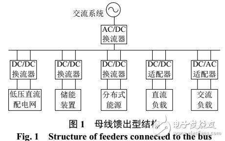 直流配電網絡架構與關鍵技術