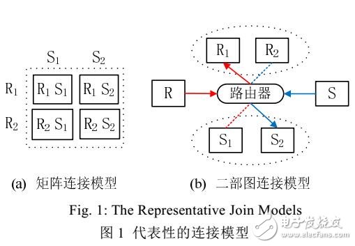 一種應對傾斜數據流在線連接的方法