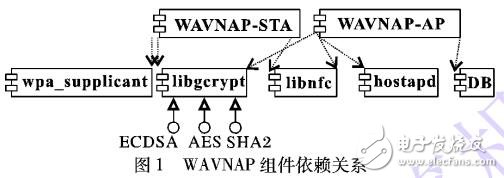 無線局域網無線接入協議的安全性設計