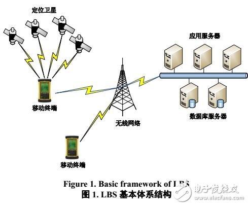 基于LBCS平臺的災(zāi)害應(yīng)急管理研究