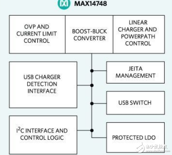 Maxim推出新款充電器 簡(jiǎn)化可\u64D5式消費(fèi)產(chǎn)品設(shè)計(jì)