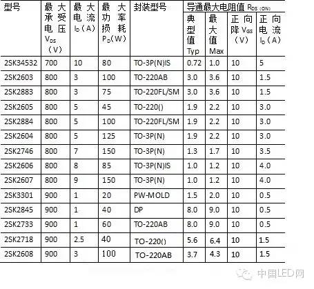 基于AC-DC來解析LED恒流驅動電源設計的步驟