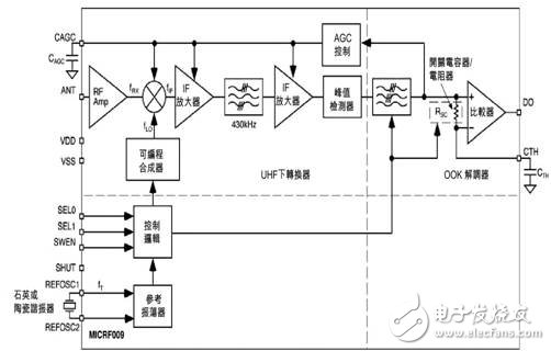 基于MICRF009的UHF接收器設計