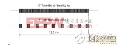 最大限度減小雷擊對衛星天線的損害