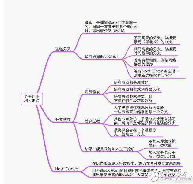 比特幣挖礦機商業可行性探究解析