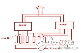 比特幣挖礦機商業可行性探究解析