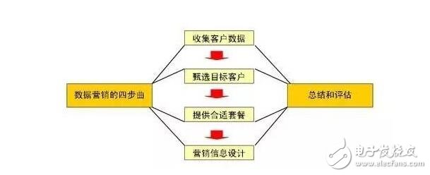 大數(shù)據(jù)技術(shù)原理與應(yīng)用