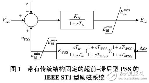 多機電力系統穩定器參數最優設計