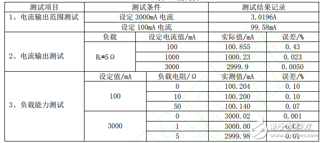 基于單片機(jī)和TLC549的數(shù)控直流電流源的設(shè)計