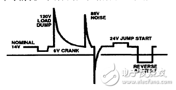 基于LTC3789的多功能車載電源模塊設計