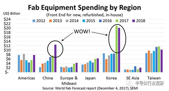 半導(dǎo)體行業(yè)發(fā)展前景非常越來(lái)越好