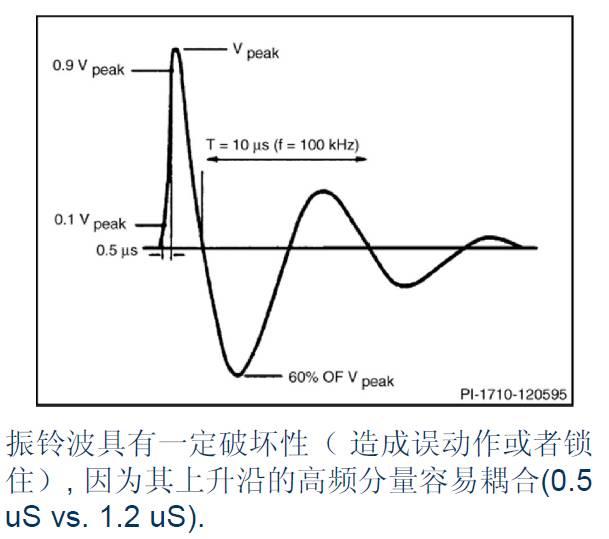 關于開關電源之雷擊浪涌的圖文詳解