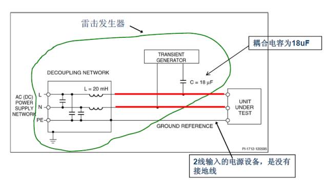 關于開關電源之雷擊浪涌的圖文詳解