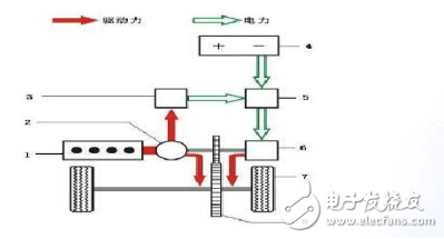 混合動(dòng)力車工作原理解析