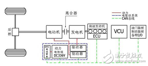 混合動(dòng)力車工作原理解析