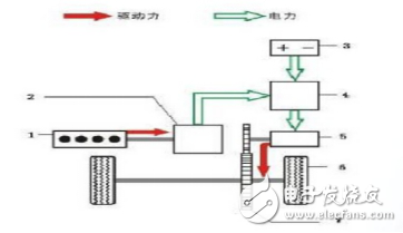 混合動(dòng)力車工作原理解析