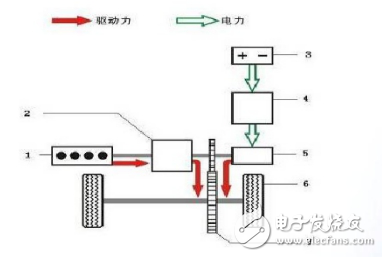 混合動(dòng)力車工作原理解析