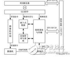 嵌入式系統開發的7個易操作且可以長久使用的技巧